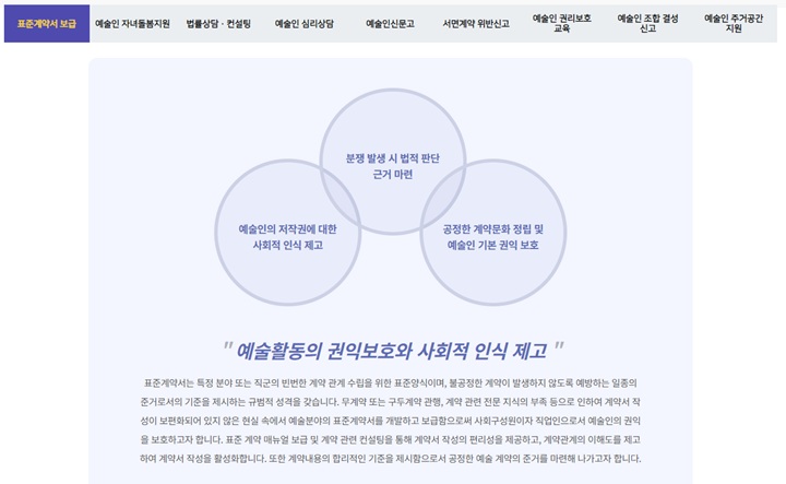 표준계약서 보급 페이지 :예술활동의 권익보호와 사회적 인식 제고 (한국예술인복지재단)