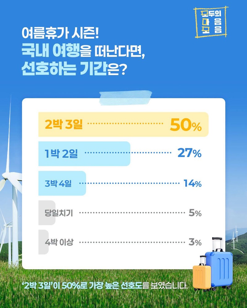 대한민국 반값여행, 모두의 마음 여행지를 찾아보다!