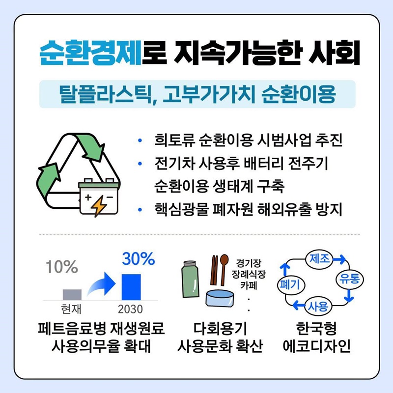 가장 먼저 미래사회로! 대체불가 대한민국