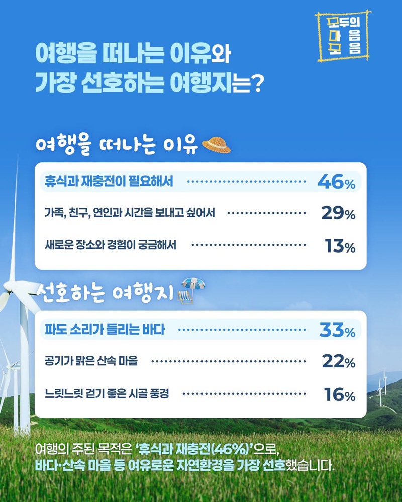 대한민국 반값여행, 모두의 마음 여행지를 찾아보다!