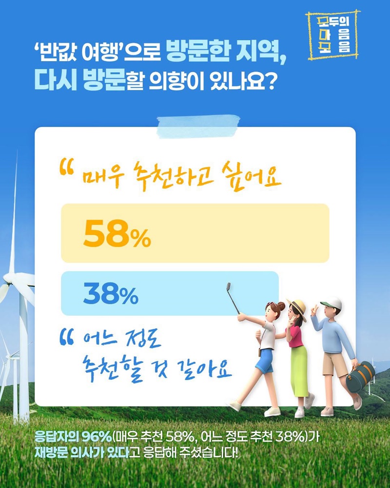 대한민국 반값여행, 모두의 마음 여행지를 찾아보다!