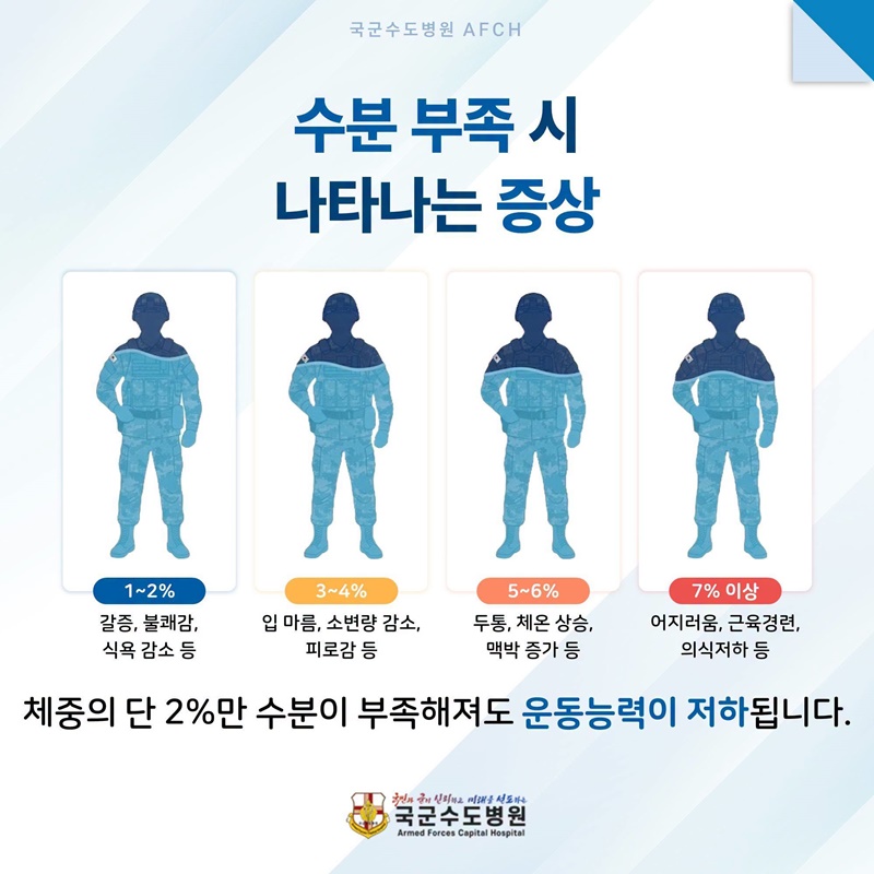 폭염보다 무서운 적, 온열질환