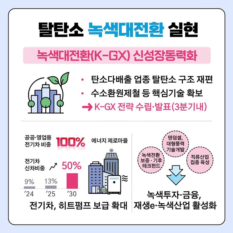 가장 먼저 미래사회로! 대체불가 대한민국