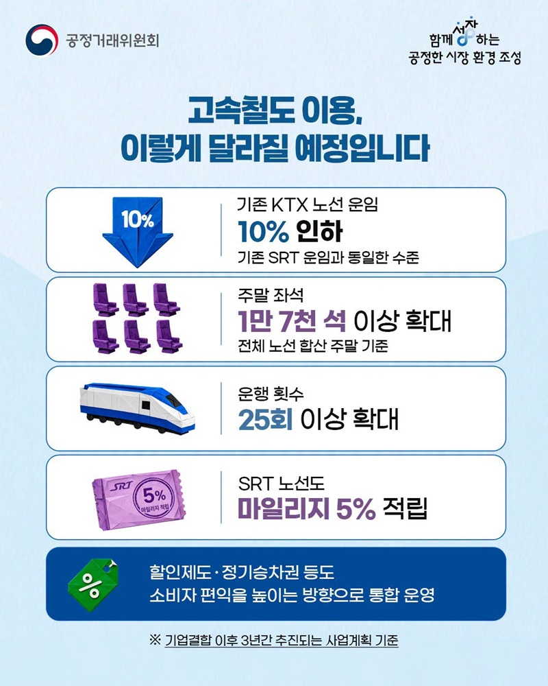 KTX·SRT 이용, 어떻게 달라질까요?