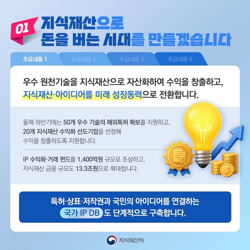지식재산으로 경제성장의 판을 바꾸겠습니다!