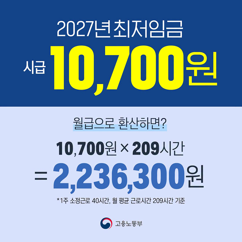 2027년 최저임금 시급 10,700원 하단내용 참조