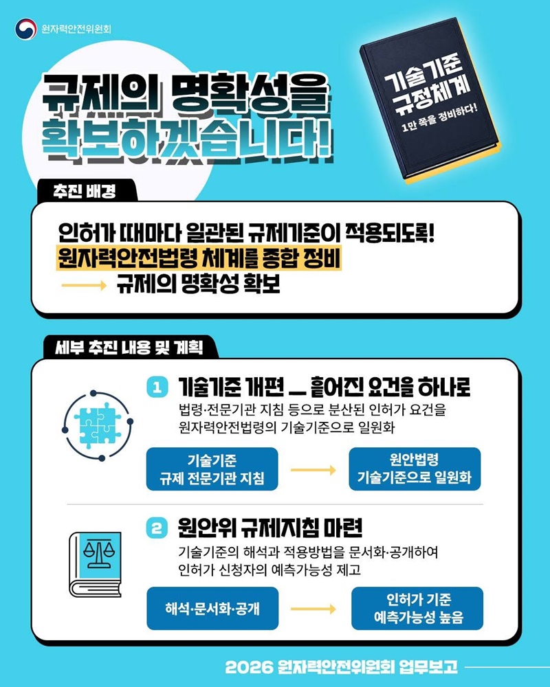 원자력안전규제 기술기준 규정체계 정비