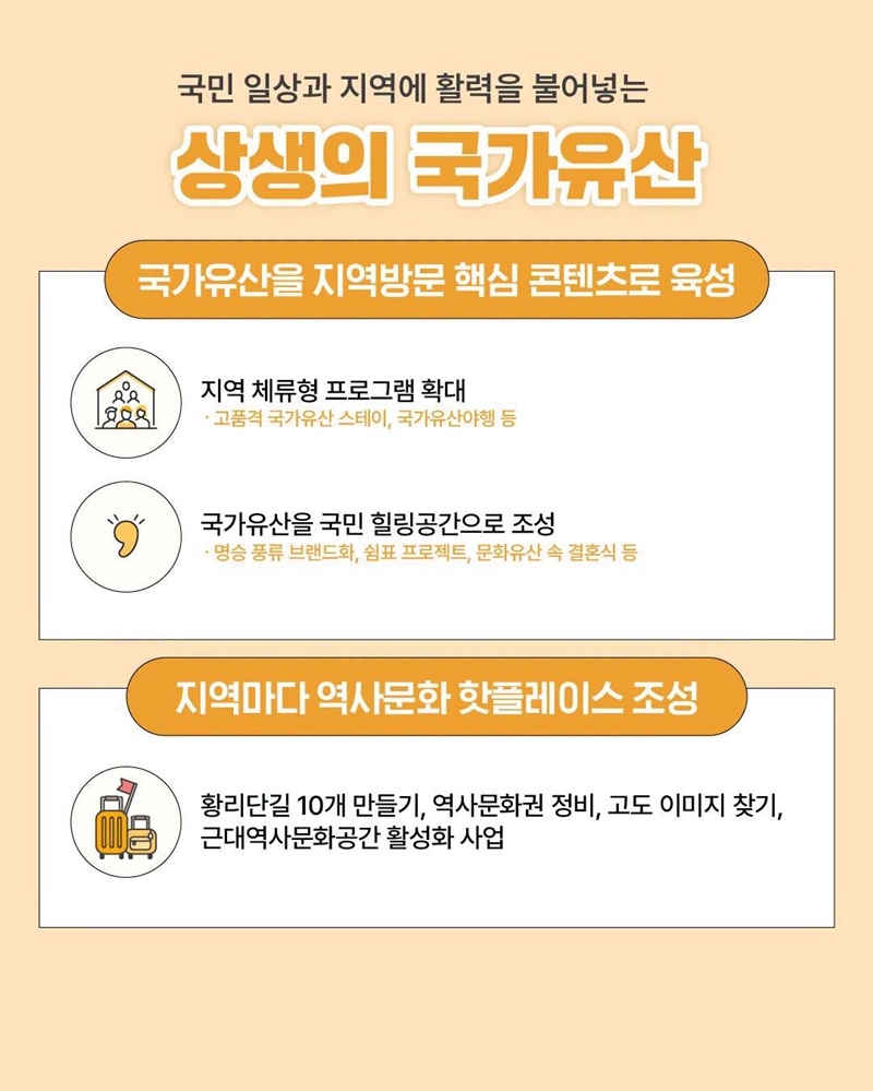 국민이 함께 지키고 미래와 세계로 나아가는 국가유산