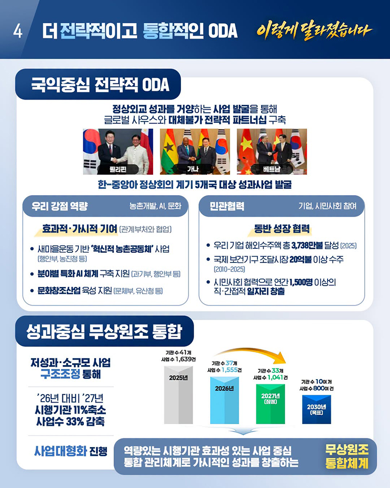 대체불가 대한민국, 세계가 찾는 외교강국