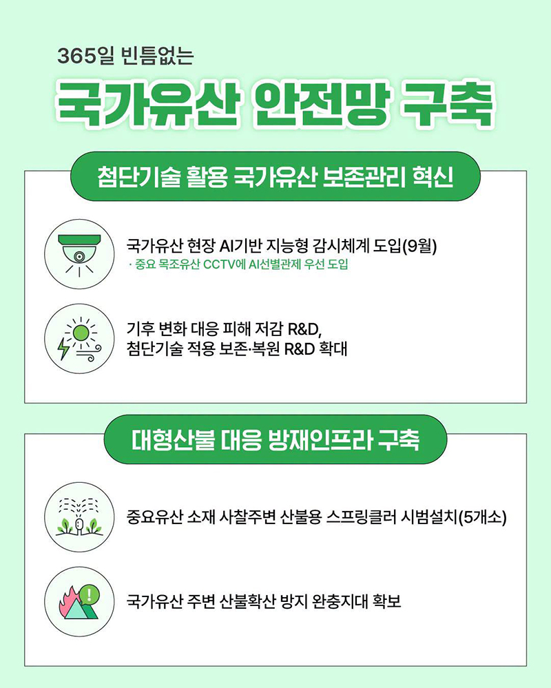국민이 함께 지키고 미래와 세계로 나아가는 국가유산