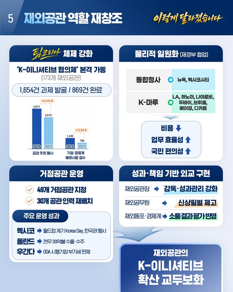 대체불가 대한민국, 세계가 찾는 외교강국