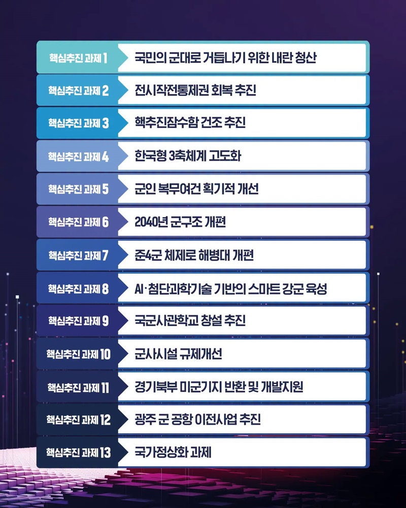 국민에게 신뢰받는 첨단강군