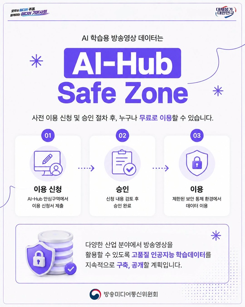 방송영상 데이터 117만 건 국민에 개방