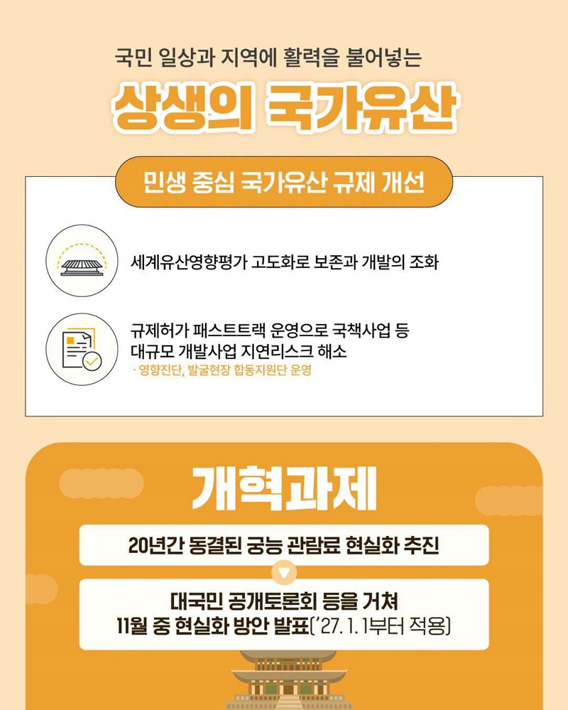 국민이 함께 지키고 미래와 세계로 나아가는 국가유산