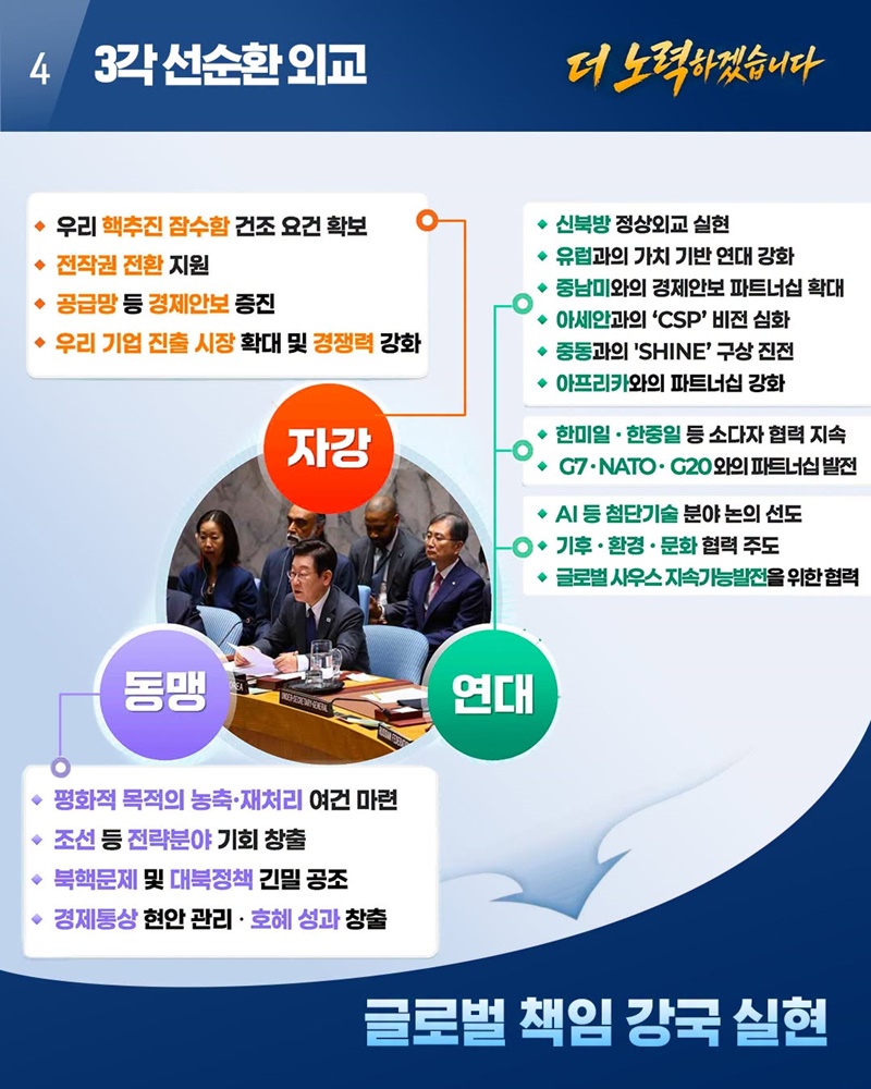 대체불가 대한민국, 세계가 찾는 외교강국