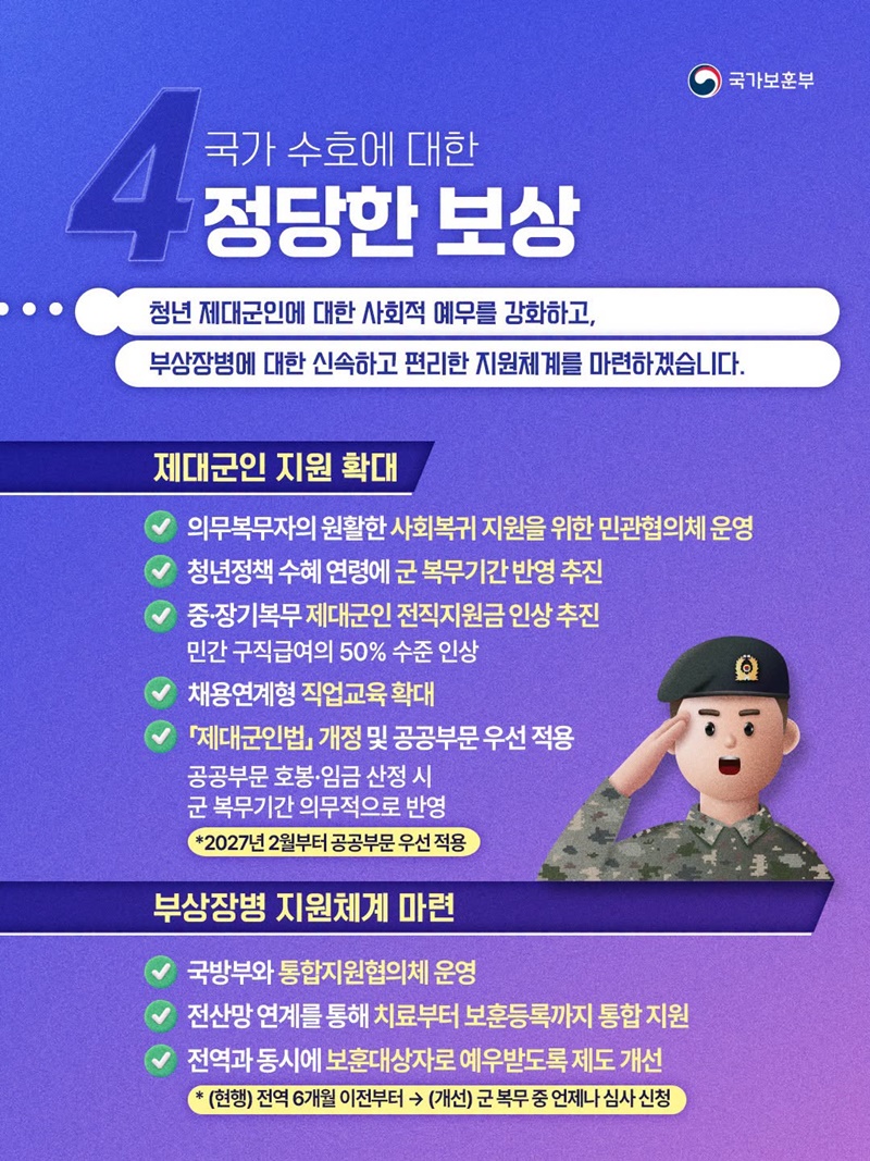 국가보훈부 2026년 하반기 업무보고