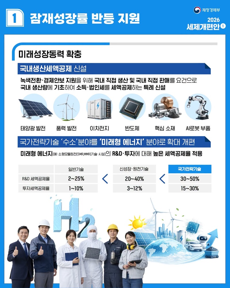 대체불가 대한민국을 위한 경제대도약 지원