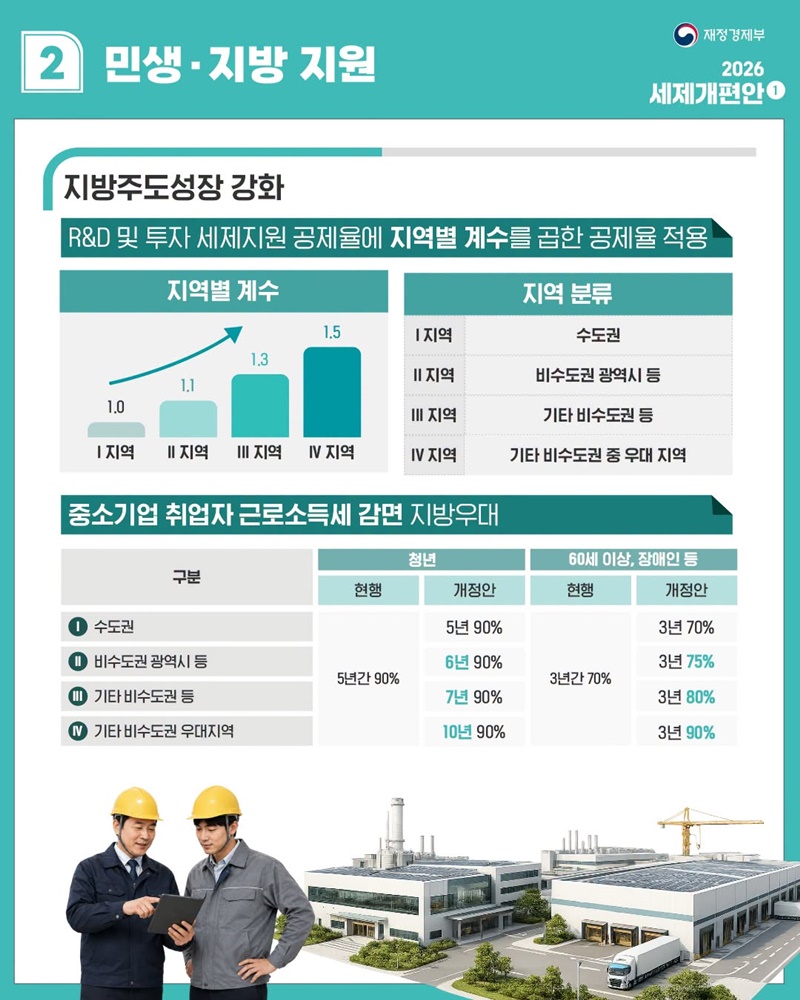 대체불가 대한민국을 위한 경제대도약 지원