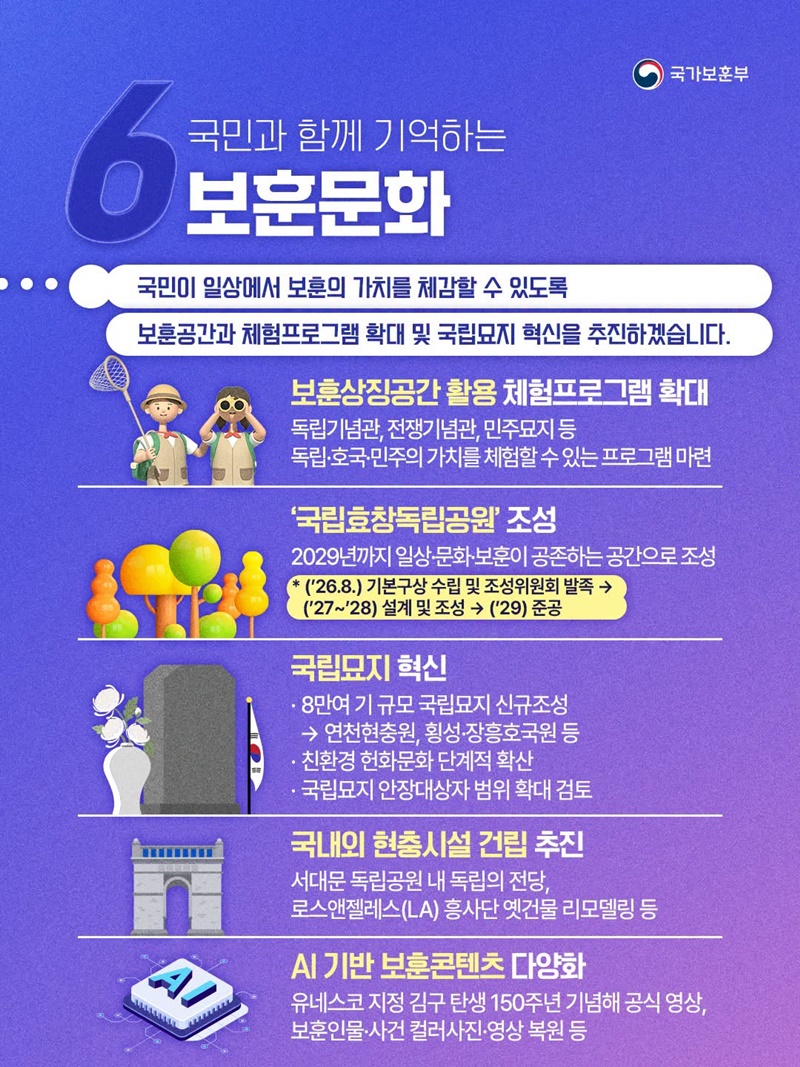 국가보훈부 2026년 하반기 업무보고