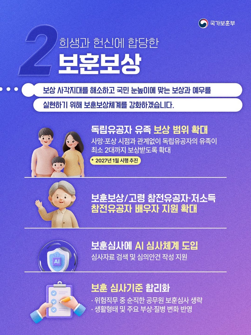 국가보훈부 2026년 하반기 업무보고
