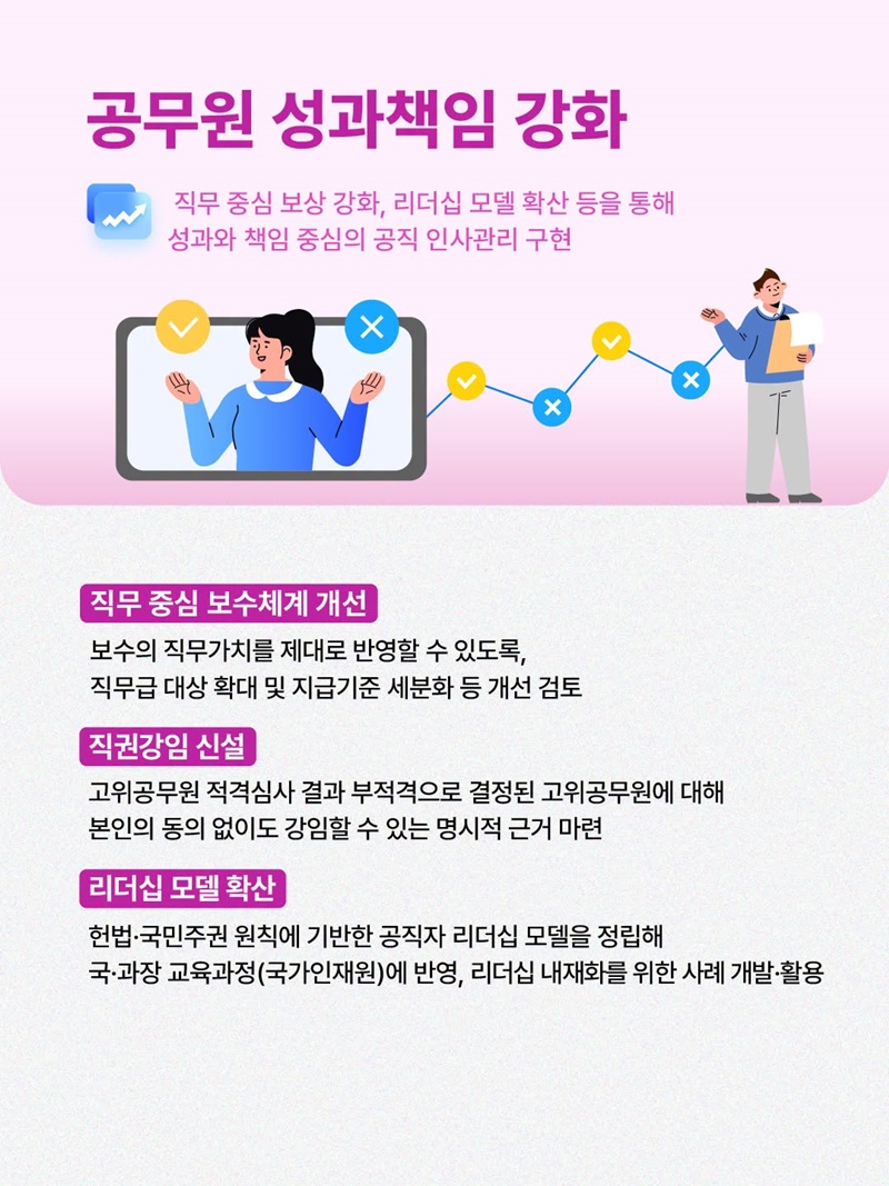 책임지는 공직사회