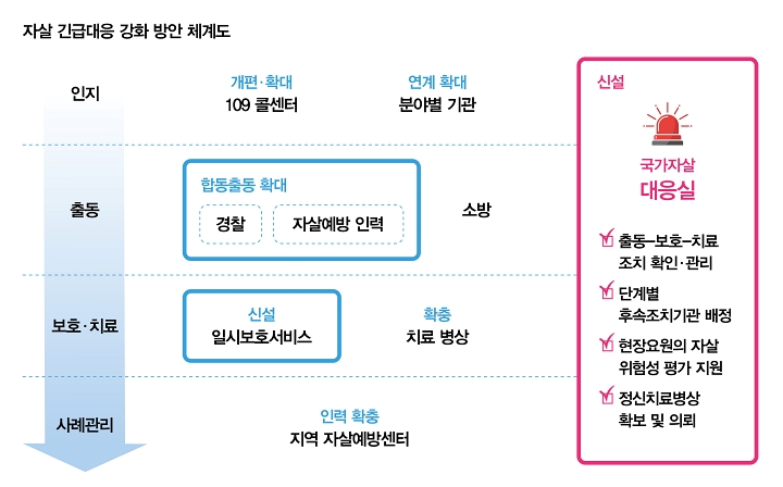 자료 관계부처 합동