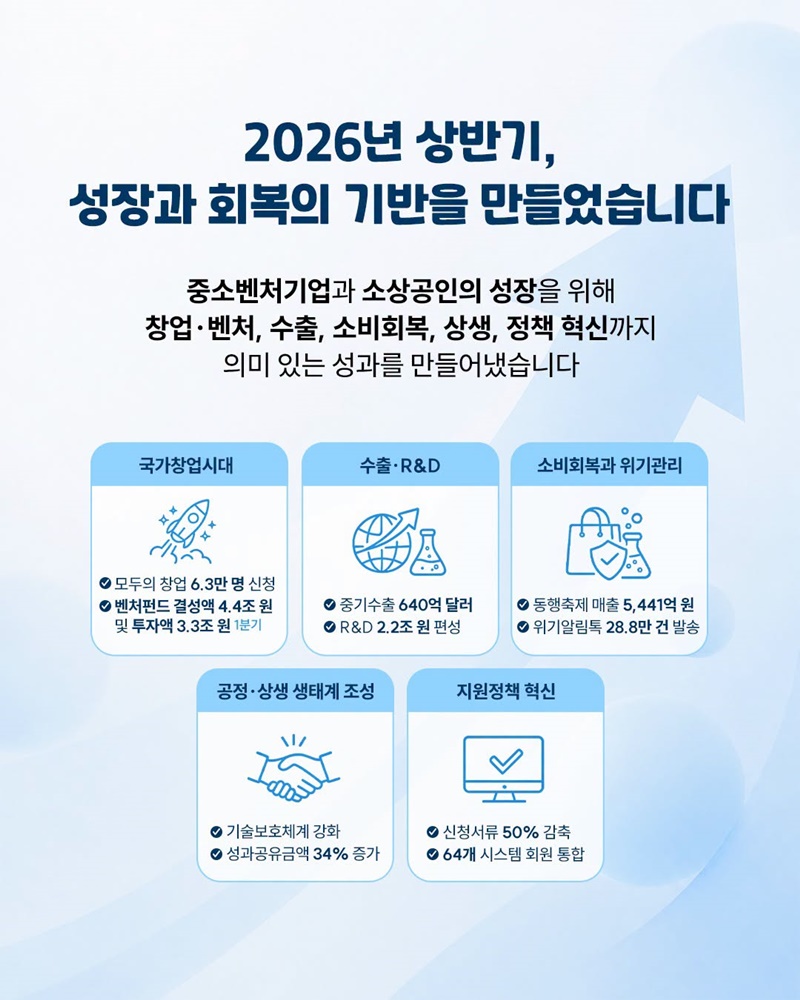 성장사다리와 온기 확산으로 모두가 성장하는 대한민국