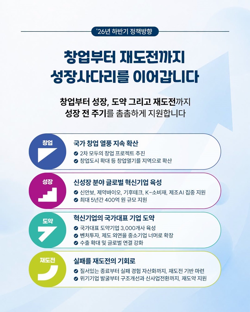 성장사다리와 온기 확산으로 모두가 성장하는 대한민국