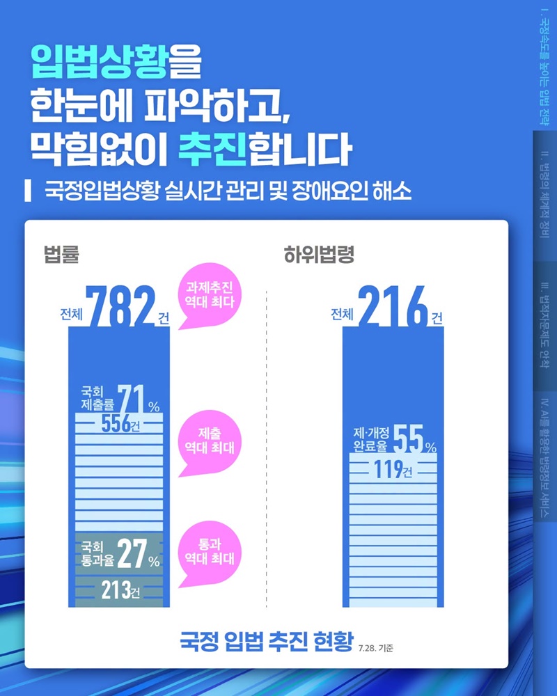 법제로 완성하는 국가대전환