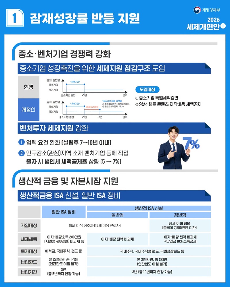 대체불가 대한민국을 위한 경제대도약 지원