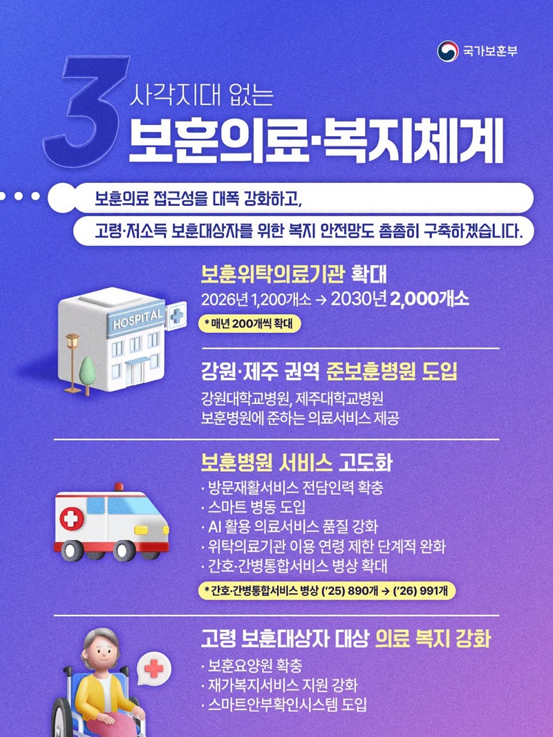 국가보훈부 2026년 하반기 업무보고