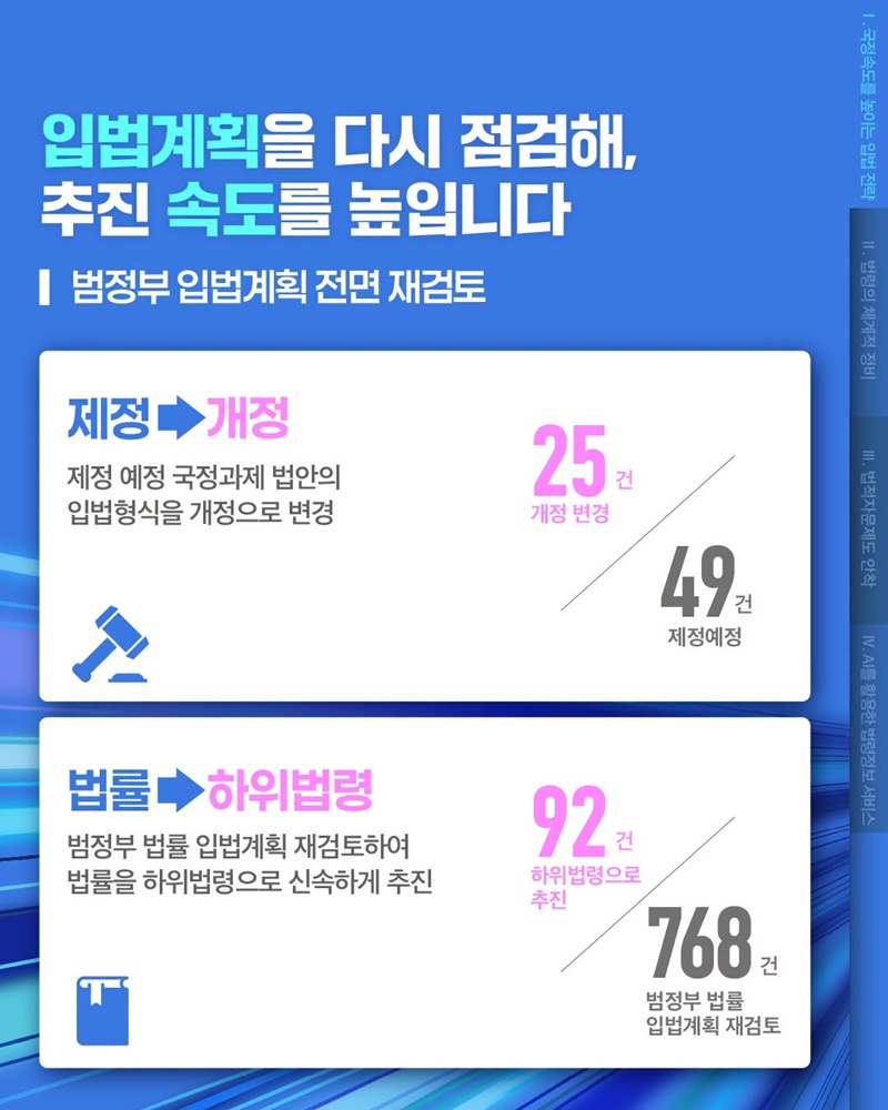 법제로 완성하는 국가대전환
