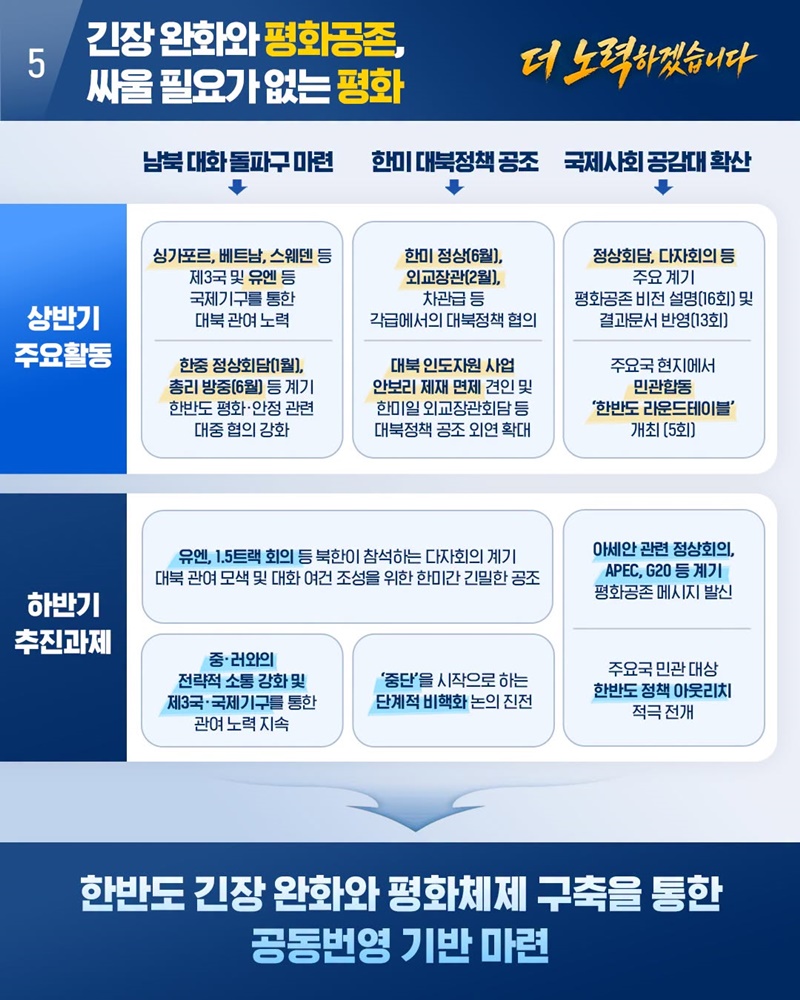 대체불가 대한민국, 세계가 찾는 외교강국