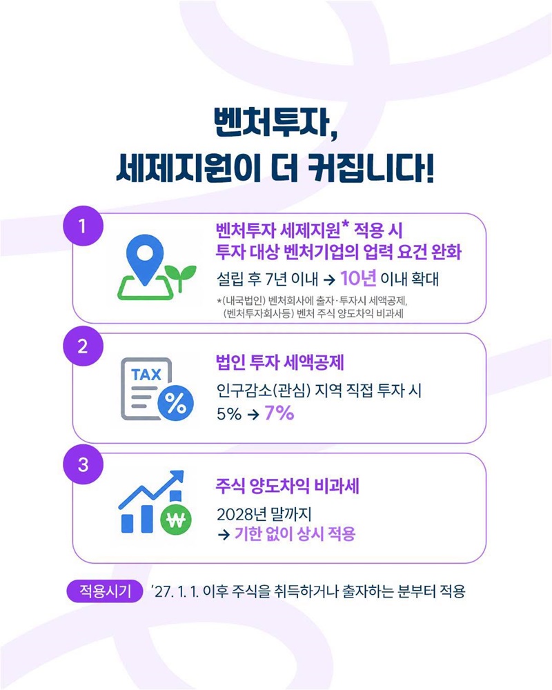 벤처투자·창업·사업승계 이렇게 달라집니다!