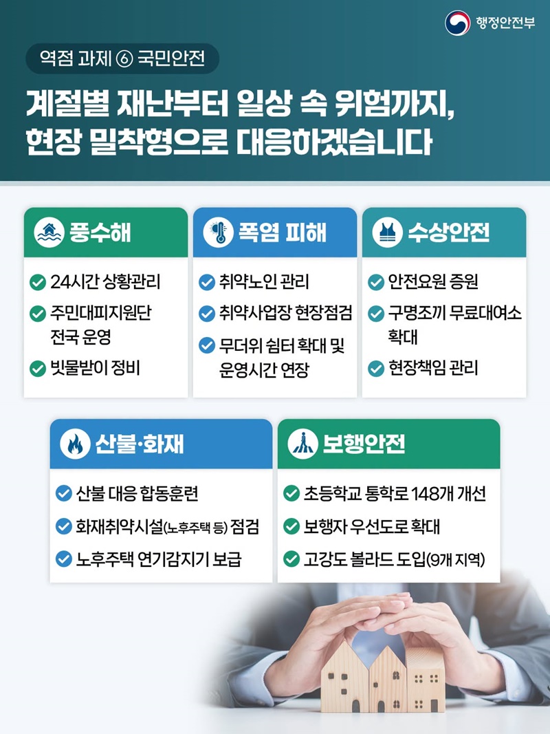 국민 삶에 플러스 행복안전부