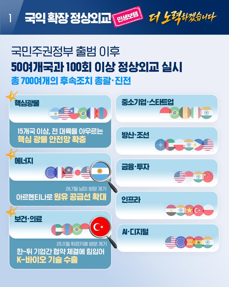 대체불가 대한민국, 세계가 찾는 외교강국