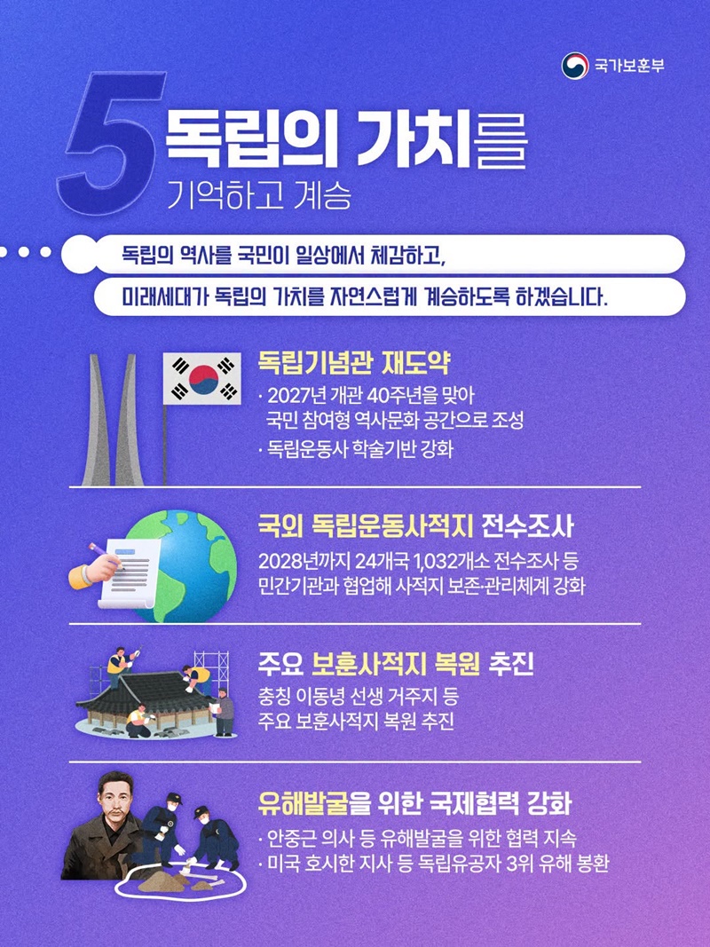 국가보훈부 2026년 하반기 업무보고