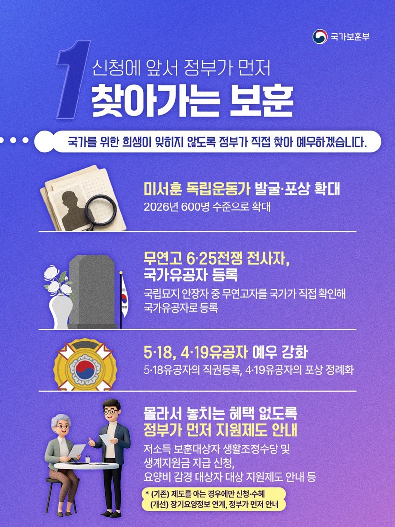 국가보훈부 2026년 하반기 업무보고