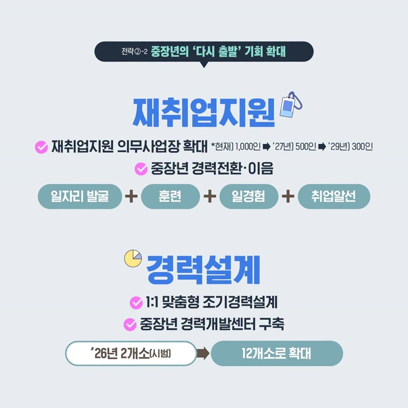 모두가 희망하는 일터를 만들어 나가겠습니다