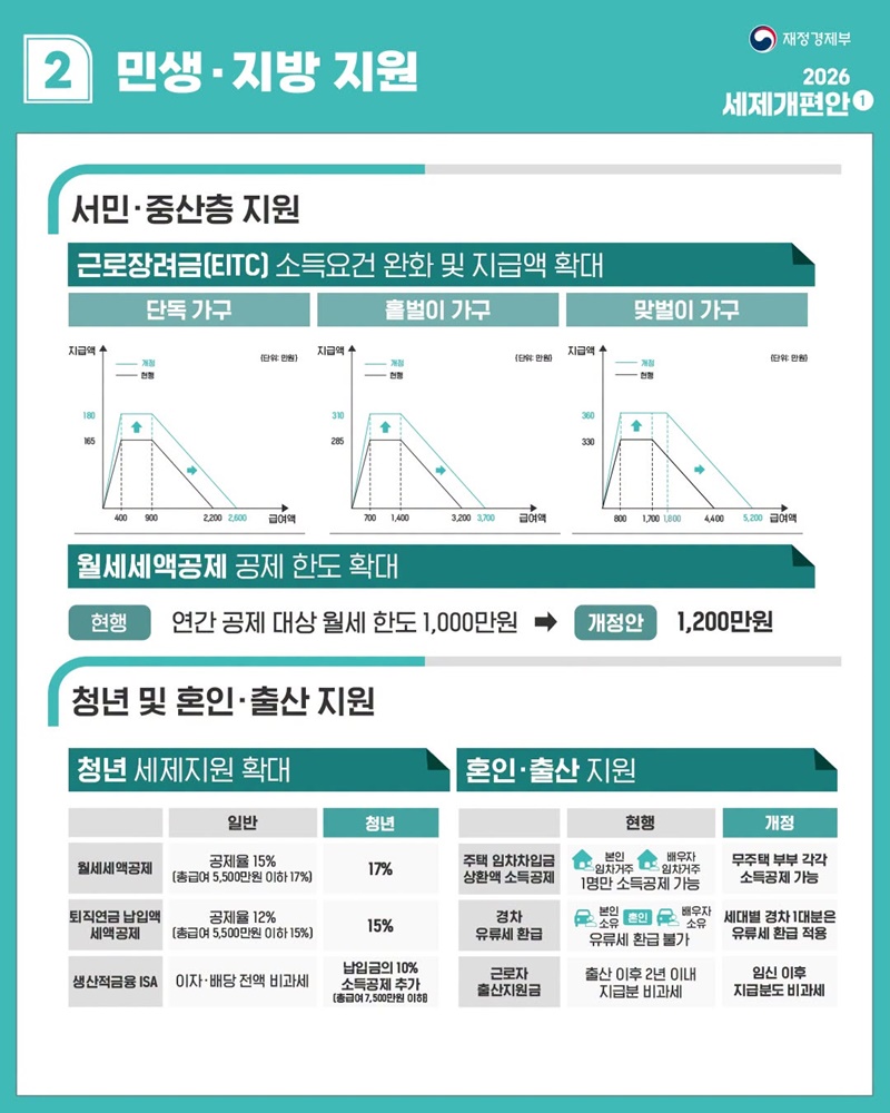대체불가 대한민국을 위한 경제대도약 지원