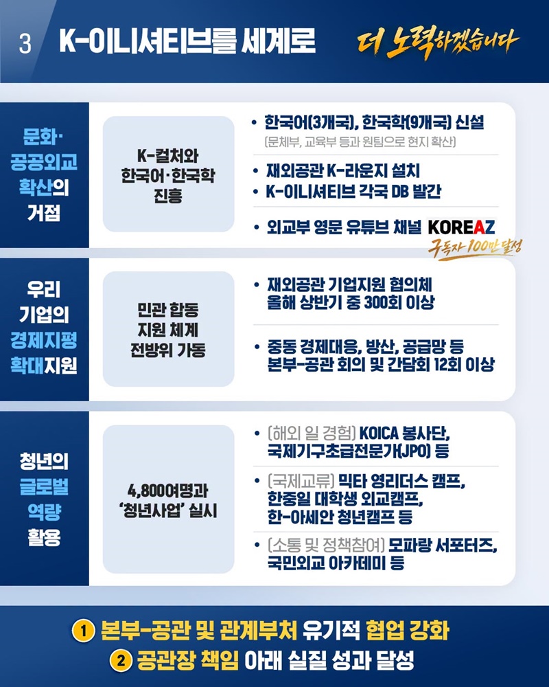 대체불가 대한민국, 세계가 찾는 외교강국