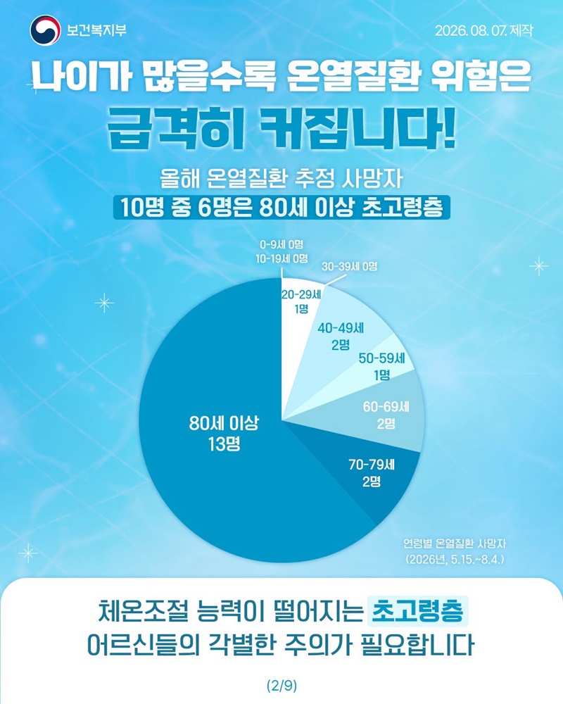 어르신! 더위 조심하세요!