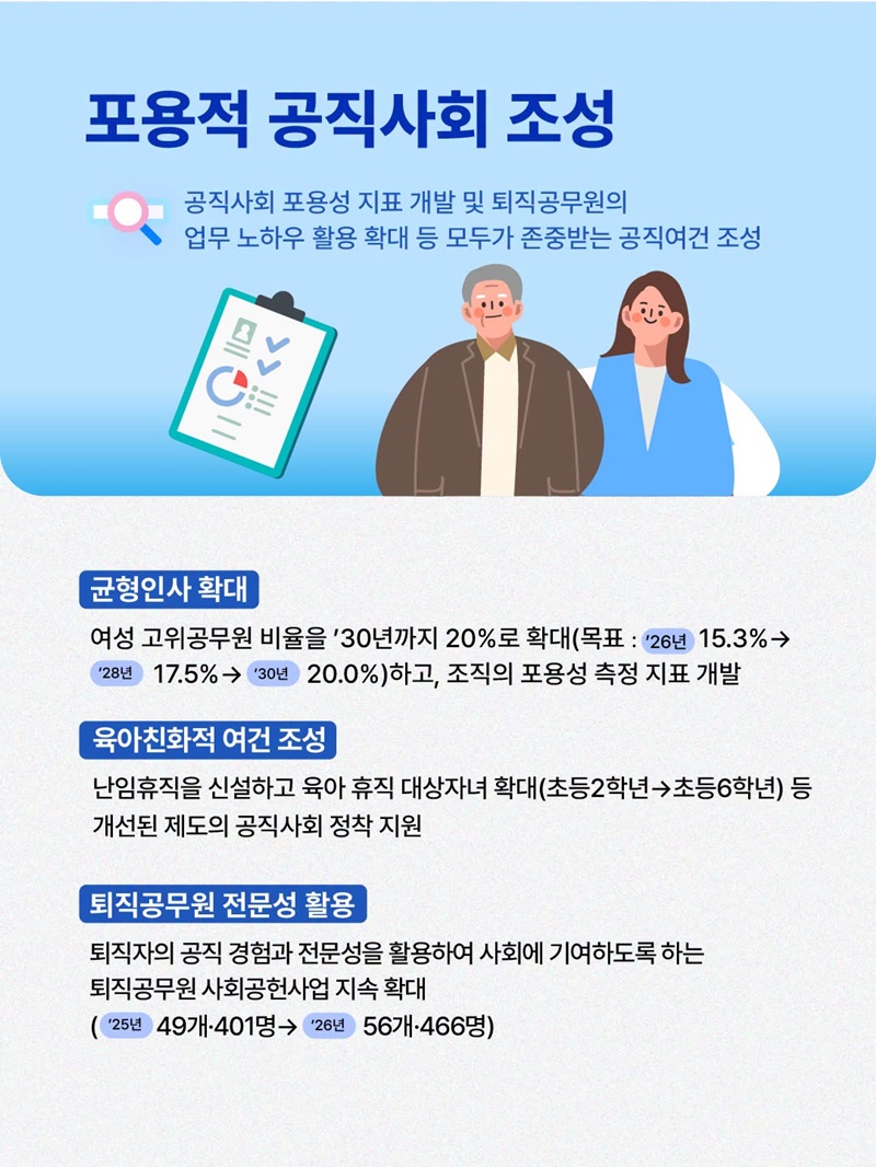 일하고 싶은 공직사회