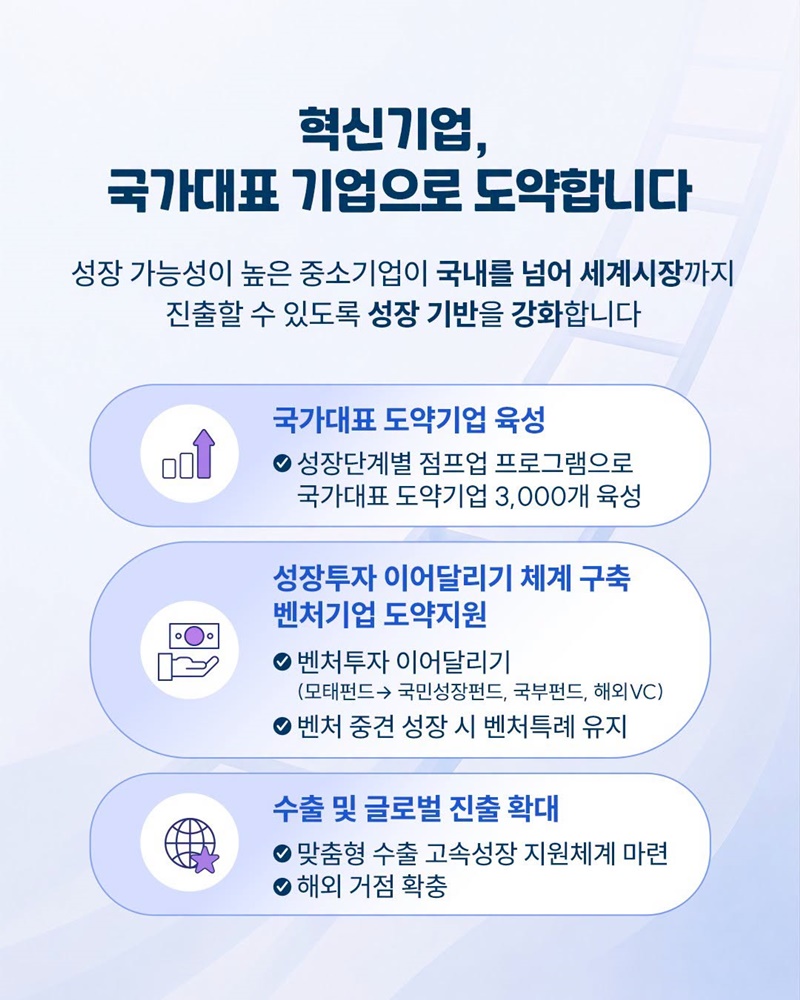 창업부터 재도전까지 성장사다리를 이어갑니다