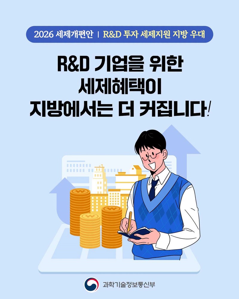 R&D 기업 세제혜택, 지방에서는 더 커집니다!