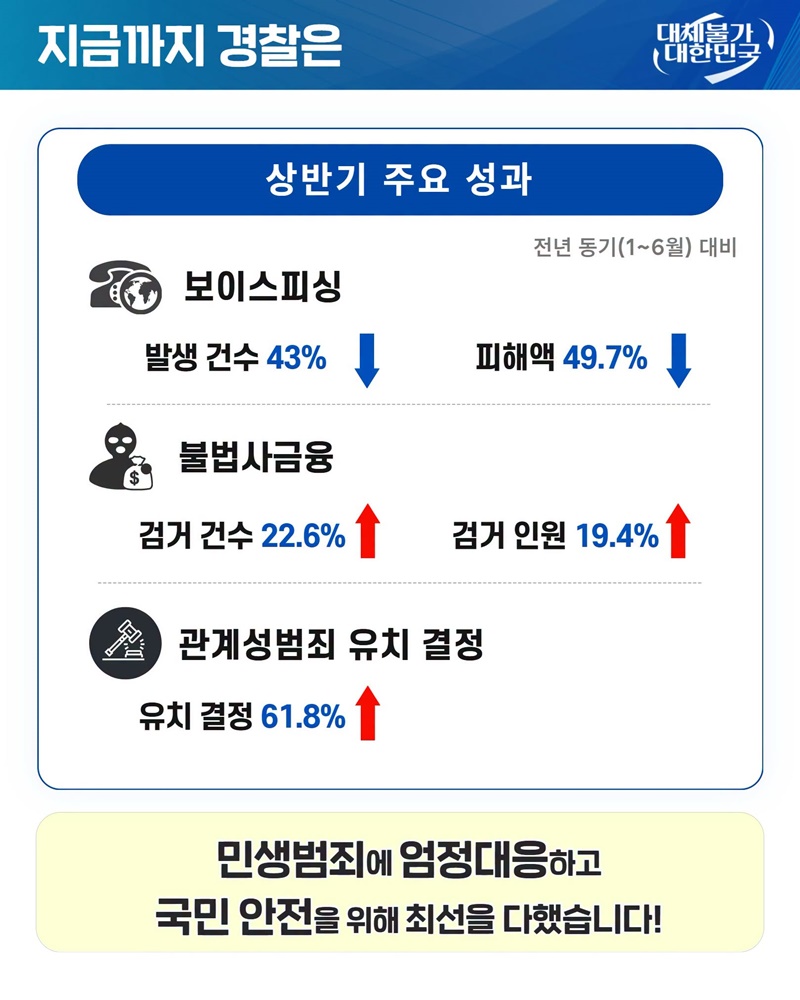 세계에서 가장 안전한 K-치안