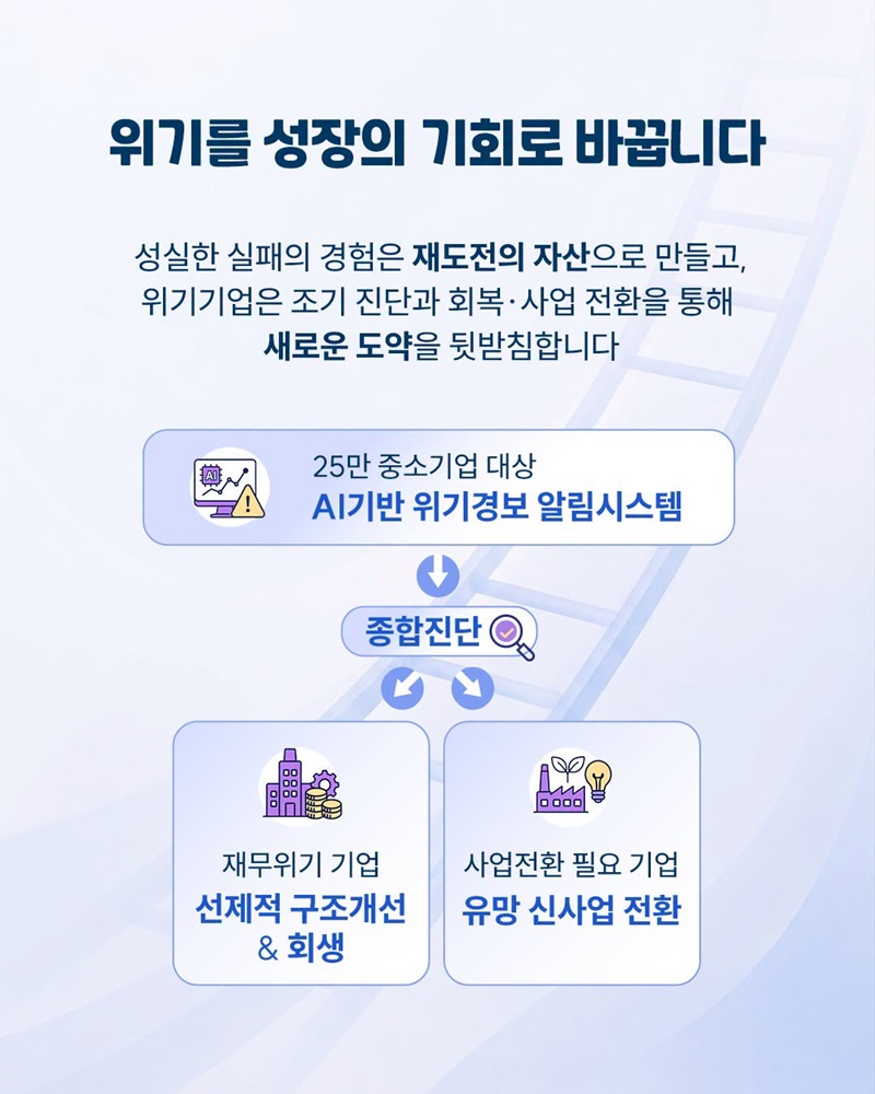 창업부터 재도전까지 성장사다리를 이어갑니다