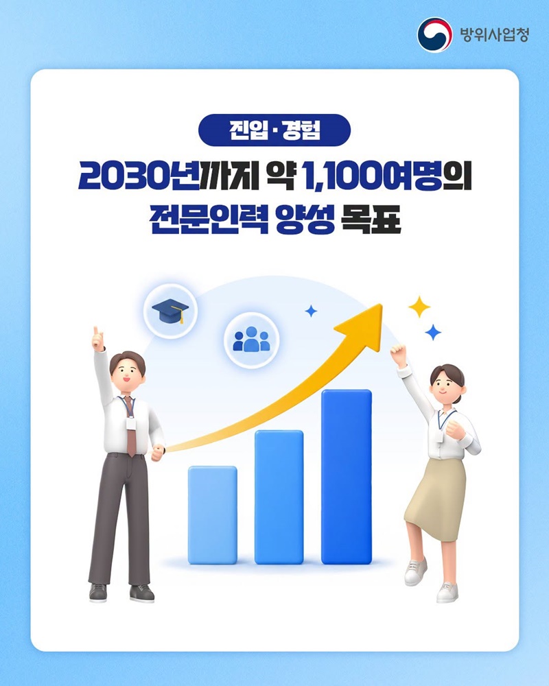 청년의 방산 진출을 여는 든든한 시작!