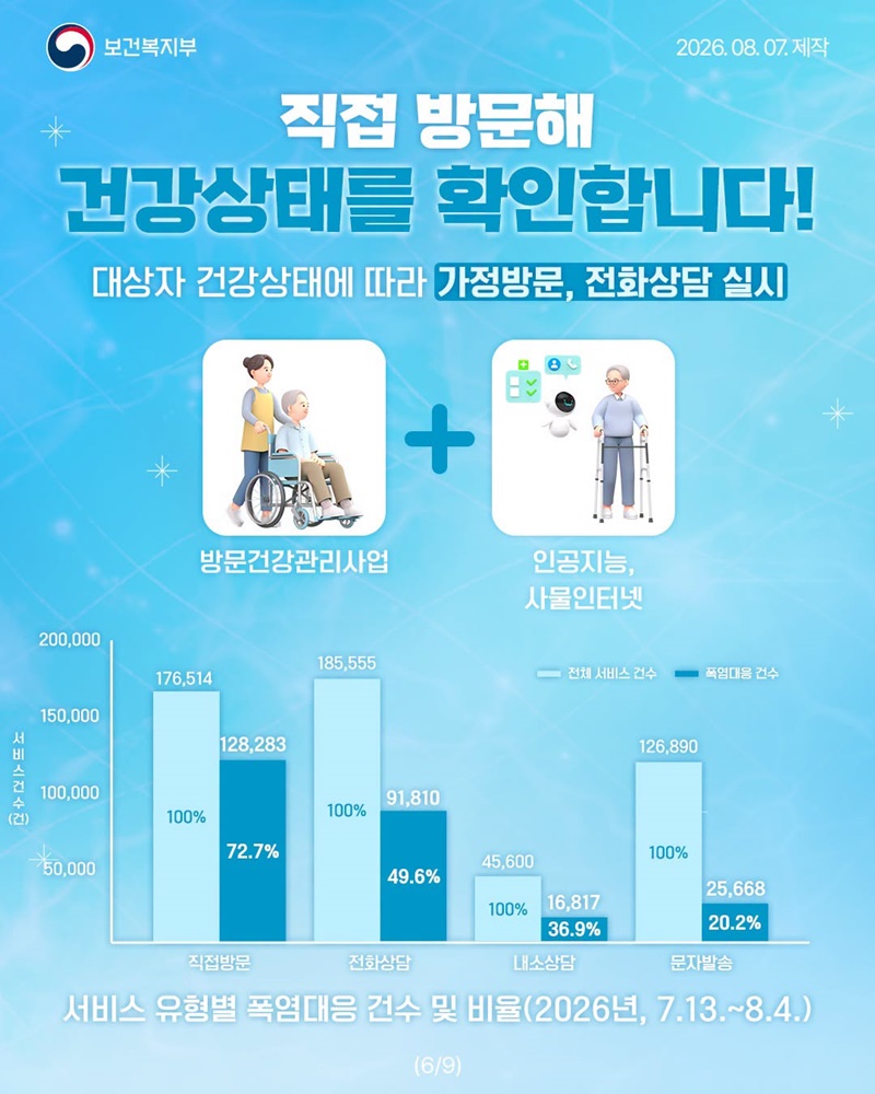 어르신! 더위 조심하세요!