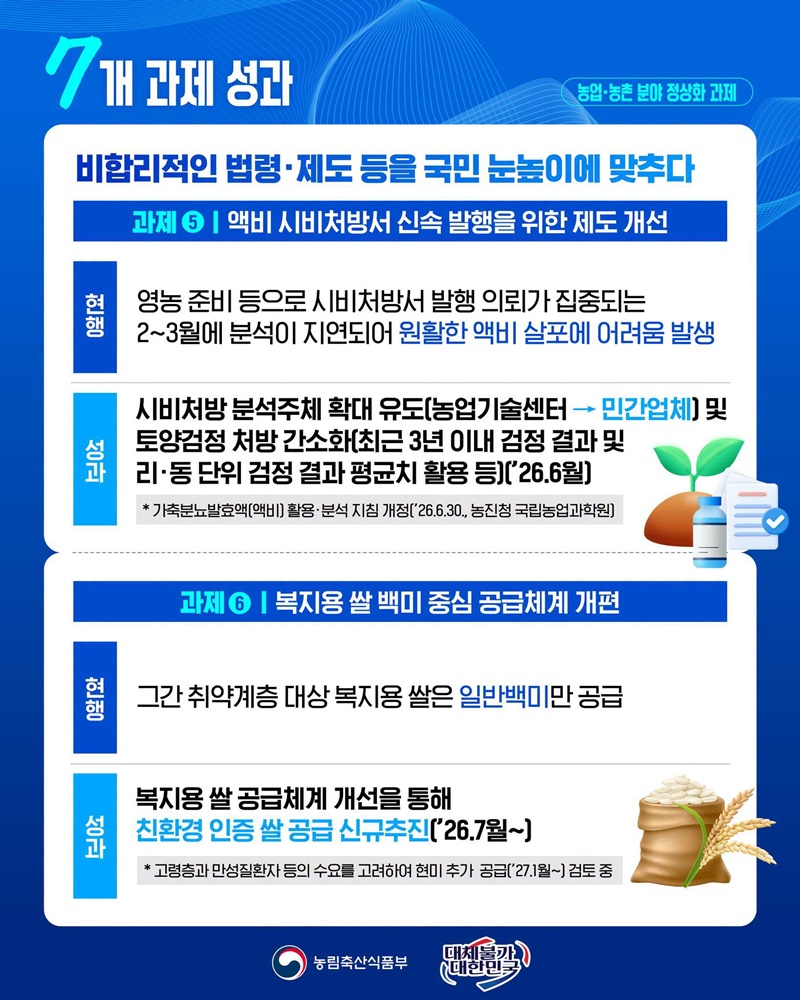 농업·농촌 분야 정상화 과제 국민 체감으로 이어지다!